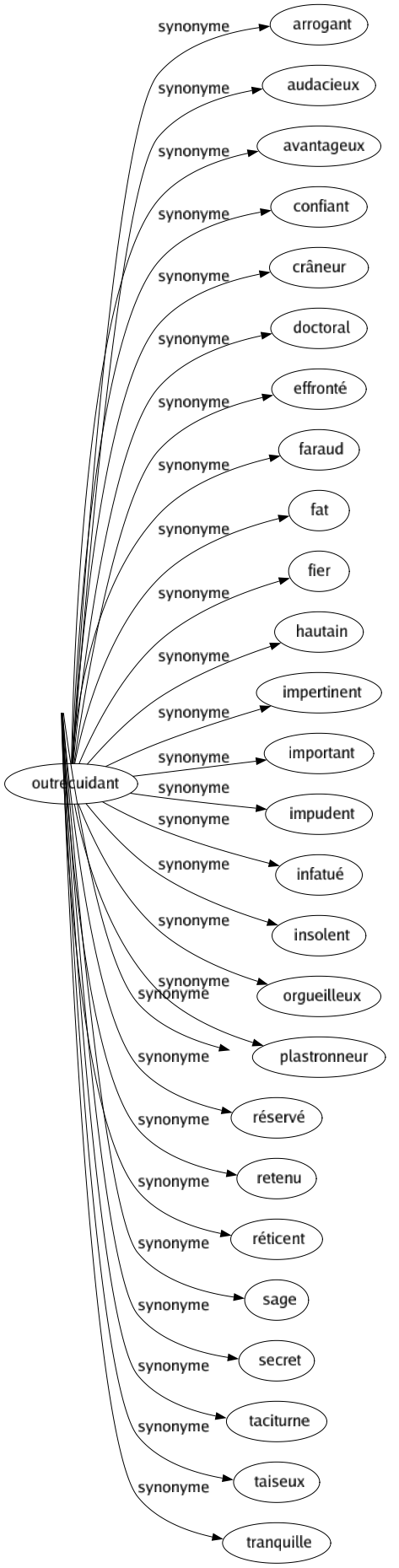 Synonyme de Silencieux : Aphone Assourdi Calmé Coi Court Discret Endormi Étouffé Feutré Indolore Insonore Introverti Morné Mort Muet Ouaté Paisible Placide Posé Renfermé Reposant Réservé Retenu Réticent Sage Secret Taciturne Taiseux Tranquille 