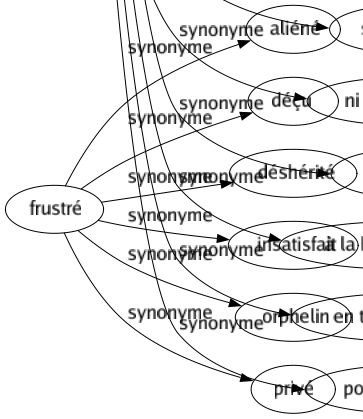 Synonyme de Simplement : Aisément Bêtement Bonnement Bravement Candidement Carrément C'est-à-dire Clairement Directement Familièrement Franchement Naturellement Nûment Purement Seulement Sincèrement Sobrement Sommairement Spontanément Uniment Uniquement Tout de go Tout bonnement Sans-façon Ni plus ni moins Sans façon À la bonne franquette En tout et pour tout Pour tout potage 