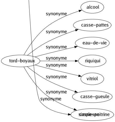 Synonyme de Simplicité : Abandon Aisance Austérité Beauté Bêtise Bonté Candeur Clarté Classicisme Confiance Crédulité Crétinisme Dépouillement Droiture Économie Élégance Facilité Familiarité Franchisé Frugalité Harmonie Humilité Idiotie Ignorance Ingénuité Innocence Intimité Jobarderie Limpidité Modestie Naïveté Naturel Netteté Niaiserie Petitesse Pureté Rondeur Rusticité Sévérité Simple Sincérité Sobriété Superstition Imbécilité Bonhommie Simplesse 
