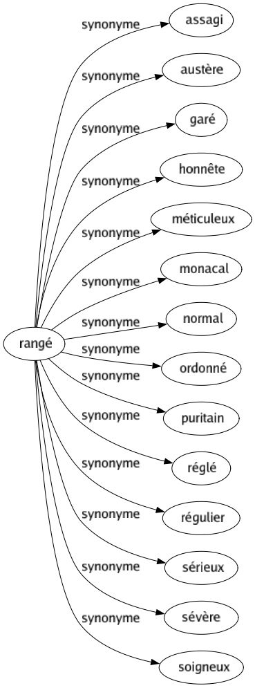 Synonyme de Sirupeux : Collant Doucereux Doux Fade Gluant Pâteux Poisseux Sucré Visqueux Melliflu 