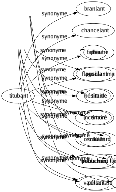 Synonyme de Soigneusement : Attentivement Bien Consciencieusement Curieusement Délicatement Exactement Fidèlement Habilement Longuement Méticuleusement Minutieusement Précieusement Proprement Religieusement Scrupuleusement Sérieusement Avec soin 