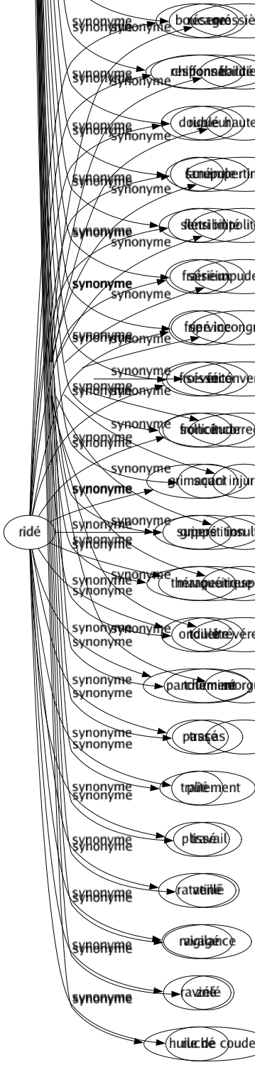 Synonyme de Soin : Application Art Assiduité Assistance Attention Besogne Cajolerie Chargé Circonspection Coeur Complaisance Conduite Conscience Curé Délicatesse Devoir Diligence Diplomatie Douceur Économie Égard Empressement Étude Exactitude Fignolage Gardé Gâterie Hommage Honnêteté Hygiène Inquiétude Médication Ménagement Méticulosité Minutie Mission Occupation Ordre Précaution Préoccupation Prévenance Prévoyance Propreté Prudence Régularité Réservé Responsabilité Rigueur Scrupule Sensibilité Sérieux Service Sévérité Sollicitude Souci Superstition Thérapeutique Toilette Tourment Traças Traitement Travail Veillé Vigilance Zélé Huile de coude 