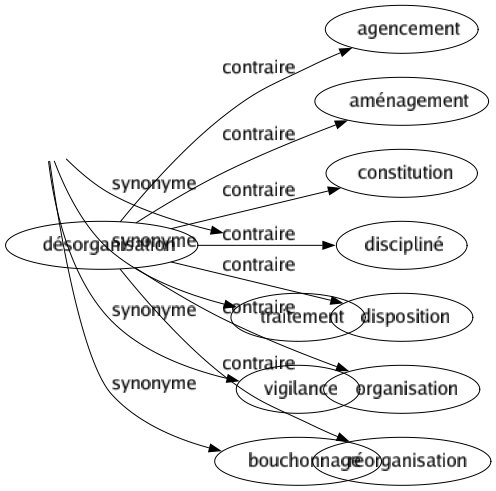 Synonyme de Soins : Curé Égards Entremise Médication Prévenances Secours Thérapeutique Traitement Vigilance Bouchonnage 