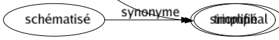 Synonyme de Solennel : Affecté Annuel Architectural Auguste Authentique Cérémoniel Cérémonieux Compassé Constipé Digne Emphatique Formaliste Formel Grandiose Gravé Guindé Hiératique Imposant Magistral Majestueux Manifesté Officiel Pédant Pédantesque Pompeux Pontifiant Protocolaire Prudhommesque Public Raide Sentencieux Sérieux Somptueux Soufflé Triomphal 