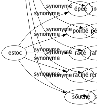 Synonyme de Solidifier : Caillebotter Coaguler Concréter Condenser Congeler Consolider Cristalliser Durcir Épaissir Figer Geler Immobiliser Indurer Pétrifier Raffermir Renforcer Saisir 
