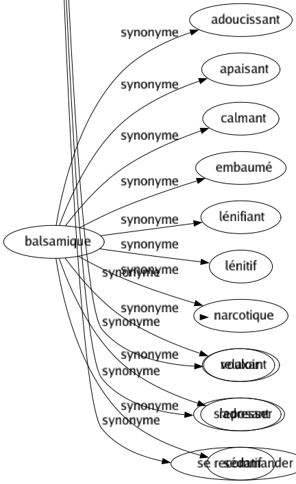 Synonyme de Solliciter : Aller Appeler Assaillir Assiéger Attirer Briguer Chercher Conseiller Convier Demander Désirer Déterminer Détourner Dire Encourager Engager Exciter Forcer Gueuser Implorer Importuner Inciter Interpeller Interroger Inviter Mandater Mendier Mendigoter Pétitionner Porter Postuler Poursuivre Pousser Prier Provoquer Quémander Quérir Quêter Rechercher Réclamer Requérir Revendiquer Sommer Souhaiter Stimuler Supplier Tenter Vouloir S'adresser Se recommander 