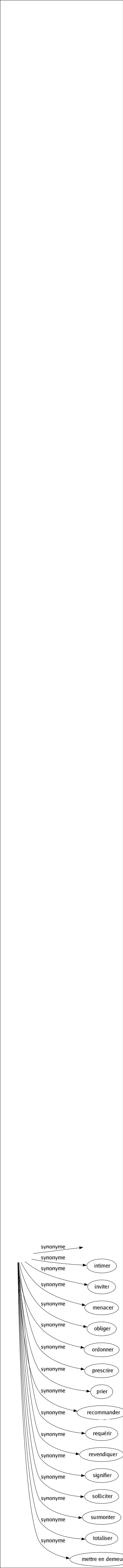 Synonyme de Sommer : Additionner Assigner Avertir Citer Commander Contraindre Couronner Décréter Demander Dire Enjoindre Exiger Forcer Imposer Interpeller Intimer Inviter Menacer Obliger Ordonner Prescrire Prier Recommander Requérir Revendiquer Signifier Solliciter Surmonter Totaliser Mettre en demeure 