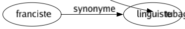 Synonyme de Sondage : Approfondissement Cathétérisme Contrôlé Enquêté Exploration Forage Questionnaire Reconnaissance Tubage 