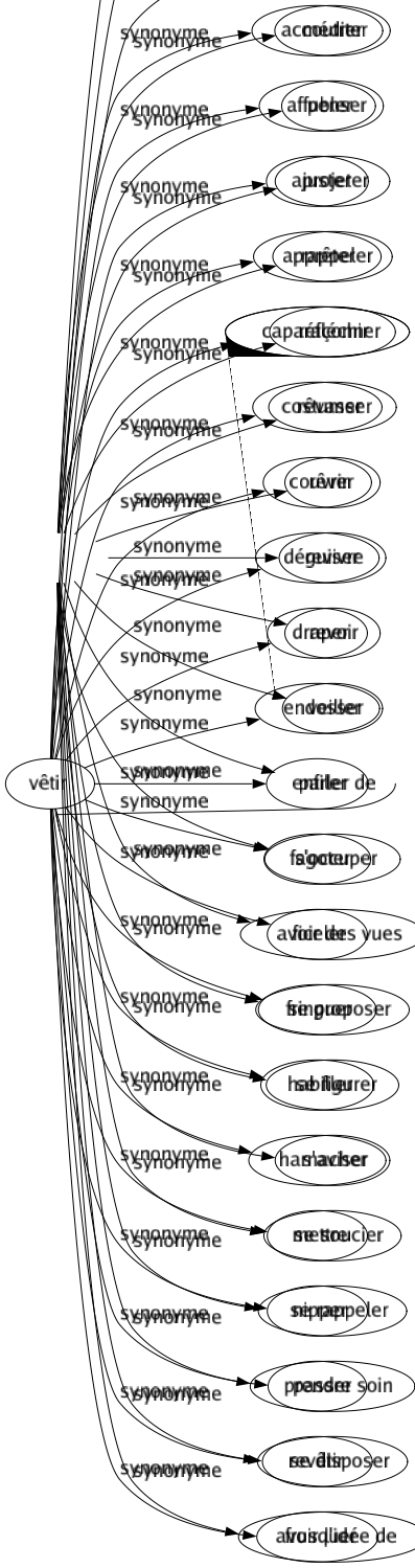 Synonyme de Songer : Compter Considérer Envisager Évoquer Gamberger Imaginer Méditer Penser Projeter Rappeler Réfléchir Rêvasser Rêver Revivre Revoir Veiller Parler de S'occuper Avoir des vues Se proposer Se figurer S'aviser Se soucier Se rappeler Prendre soin Se disposer Avoir l'idée de 