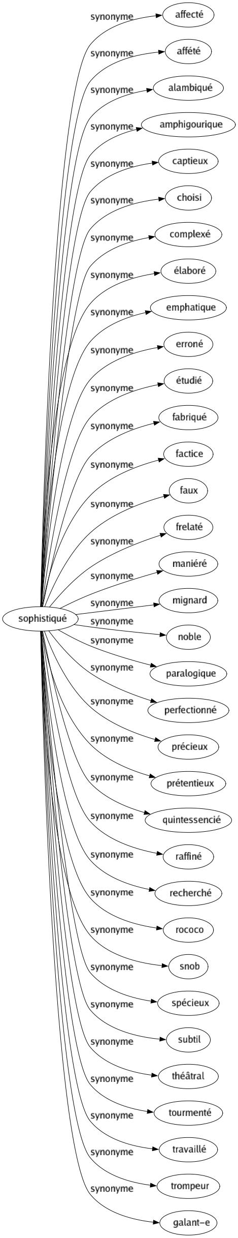 Synonyme de Sophistiqué : Affecté Affété Alambiqué Amphigourique Captieux Choisi Complexé Élaboré Emphatique Erroné Étudié Fabriqué Factice Faux Frelaté Maniéré Mignard Noble Paralogique Perfectionné Précieux Prétentieux Quintessencié Raffiné Recherché Rococo Snob Spécieux Subtil Théâtral Tourmenté Travaillé Trompeur Galant-e 