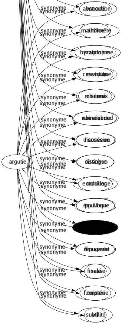 Synonyme de Sordide : Abject Avare Bas Chiche Cochon Crapuleux Crasseux Dégoûtant Écoeurant Fétide Galeux Glauque Grossier Guenilleux Hideux Ignoble Ignominieux Immonde Immoral Impur Inconvenant Indécent Infâme Infect Innommable Maculé Malhonnête Malpropre Mesquin Miséreux Nauséabond Nauséeux Obscène Ordurier Pouilleux Puant Répugnant Salé Turpide Vil 