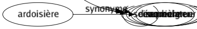 Synonyme de Sornette : Babiole Bagatelle Balançoire Baliverne Bêtise Billevesée Blagué Boniment Bourde Bricolé Calembredaine Chanson Conté Fadaise Fagot Faribole Frivolité Futilité Histoire Pointillé Salade Sottise Machinette Fichaise Coquecigrue 