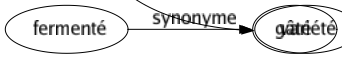 Synonyme de Sorte : Acabit Caste Catégorie Clan Classé Condition Division Embranchement Espèce État Façon Famille Formé Genre Griffé Groupé Guise Maniéré Nature Ordre Qualité Racé Rang Sérié Stylé Trempé Typé Variété 