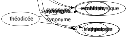 Synonyme de Soustraire : Arracher Barboter Barrer Cacher Chiper Choper Confisquer Débarrasser Décompter Déduire Défalquer Dégager Déposséder Dérober Détourner Diminuer Dispenser Dissimuler Distraire Divertir Élaguer Emporter Enlever Escamoter Escroquer Éviter Extorquer Libérer Ôter Piller Piquer Prélever Prendre Préserver Protéger Ravir Recéler Retenir Retirer Retrancher Sauver Spolier Subtiliser Voler S'approprier 