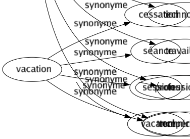 Synonyme de Spécialiste : Coutumier Expert Familier Habitué Mécanicien Médecin Savant Technocrate Travailleur Professionnel-le Technicien-ne 