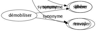 Synonyme de Spécialité : Branché Champ Compétence Département Discipliné Division Domaine Fief Médicament Métier Mets Particularité Partie Plat Profession Qualité Remède Sphère Travail 