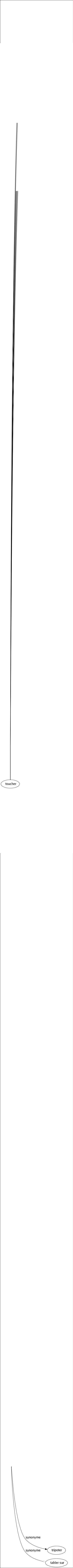 Synonyme de Spéculer : Accaparer Accumuler Affamer Agioter Boursicoter Combiner Jouer Méditer Observer Penser Philosopher Profiter Raisonner Réfléchir Trafiquer Tripoter Tabler sur 
