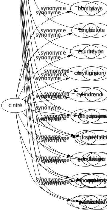 Synonyme de Sphère : Aire Attribution Ballon Boulé Cadré Cerclé Champ Circonférence Couché Département Domaine Espacé Étendue Globe Limité Mappemonde Milieu Monde Orbe Orbite Ordre Pays Pelote Rayon Région Rond Royaume Spécialité Terrain Univers Zoné 