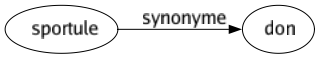 Synonyme de Sportule : Don 