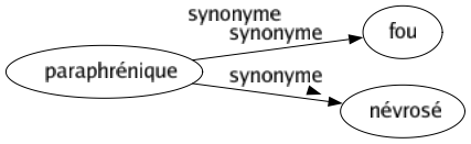 Synonyme de Stéréotypé : Artificiel Automatique Conventionnel Figé Formel Immobile Immuable De commande 