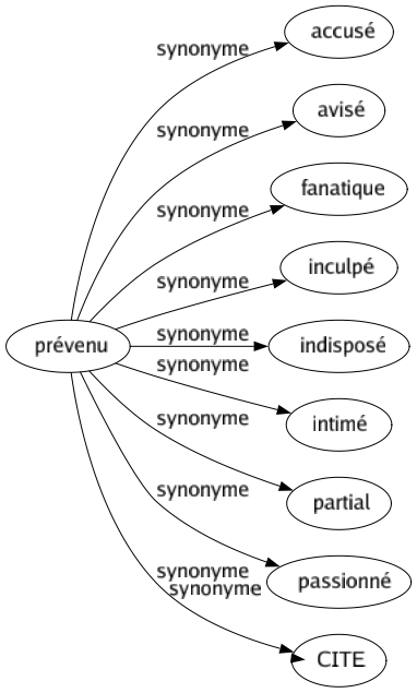Synonyme de Stimulant : Adjuvant Affriolant Aiguillon Analeptique Cordial Dopage Dopant Encourageant Encouragement Éperon Exaltant Excitant Fortifiant Fouet Incitatif Irritant Palpitant Psychotonique Réconfortant Reconstituant Remontant Revigorant Sain Salubre Stimulateur Tonifiant Tonique Vivifiant Vivificateur Rebectant Énergisant 