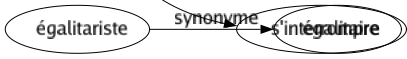 Synonyme de Stopper : Ancrer Ankyloser Arrêter Bloquer Circonscrire Contenir Endiguer Étouffer Freiner Immobiliser Juguler Maîtriser Mâter Mouiller Obstruer Paralyser Raccommoder Ravauder Rentraire Réparer Repriser Stationner Suspendre S'arrêter Faire halte S'immobiliser S'interrompre 