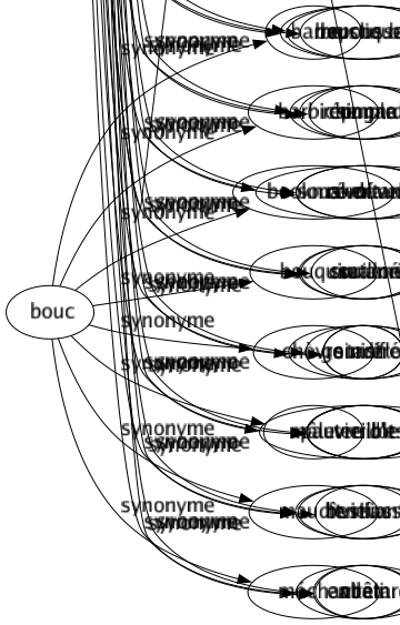 Synonyme de Stupide : Abasourdi Aberrant Abruti Absurde Ahuri Âne Anéanti Animal Badaud Ballot Balourd Béât Bécasse Bêlant Benêt Bêta Bêtasse Bête Biscornu Borné Bouché Brut Brute Buse Butor Con Cornichon Crétin Cruche Dadais Dandin Déraisonnable Dinde Ébahi Engourdi Épais Étonné Extravagant Fou Ganache Gourde Hébété Huître Idiot Ignorant Illogique Imbécile Immobile Impardonnable Incohérent Inepte Inintelligent Insensé Interdit Lourd Lourdaud Lourdingue Niais Nigaud Nul Obtus Pesant Plat Ramolli Saugrenu Simple Sot Souche Stupéfait Surpris Vaseux Bouche bée Connard Corniaud Couillon Gourdiflot Pauvre d'esprit Bestiasse Abêti 
