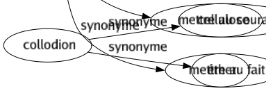 Synonyme de Styler : Acclimater Accoutumer Adapter Apprendre Apprivoiser Catéchiser Dresser Éduquer Élever Endoctriner Endurcir Enseigner Entraîner Exercer Façonner Familiariser Former Gouverner Habituer Initier Instituer Instruire Plier Préparer Rompre Mettre au courant Mettre au fait 