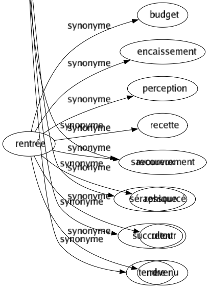 Synonyme de Suave : Agréable Bon Caressant Céleste Délectable Délicat Délicieux Doux Embaumant Enchanteur Exquis Gracieux Harmonieux Mélodieux Moelleux Odorant Onctueux Savoureux Séraphique Succulent Tendre 