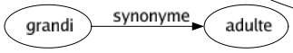 Synonyme de Subrepticement : Clandestinement Discrètement Furtivement Secrètement À la dérobée En cachette En douce En secret En sous-main En tapinois En catimini 