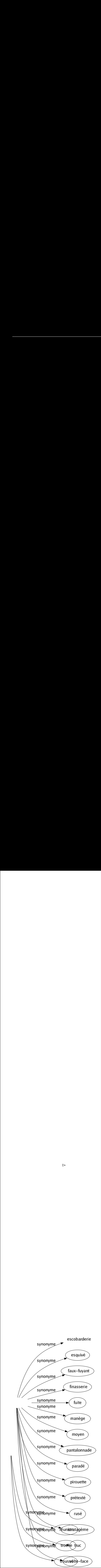 Synonyme de Subterfuge : Artifice Astuce Combiné Dérobade Détour Échappatoire Escobarderie Esquivé Faux-fuyant Finasserie Fuite Manège Moyen Pantalonnade Paradé Pirouette Prétexté Rusé Stratagème Truc Volte-face 