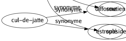 Synonyme de Subvention : Aidé Allocation Assistance Bourse Contribution Don Encouragement Financement Impôt Libéralité Prêt Secours Service Soutien Subside 