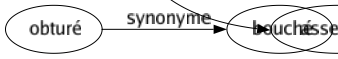 Synonyme de Suffisant : Acceptable Arrogant Avantageux Bêcheur Bon Compétent Congru Conquérant Content Convenable Correct Crâneur Dinde Doctoral Faraud Fat Fier Fiérot Glorieux Hautain Honnête Honorable Immodeste Important Infatué Insolent Médiocre Orgueilleux Outrecuidant Passable Pédant Plastronneur Poseur Présomptueux Prétentieux Raisonnable Rogué Satisfaisant Satisfait Sot Strict Superbe Supportable Tolérable Vain Vainqueur Vaniteux Supérieur-eure Satisfait de soi Assez bien 