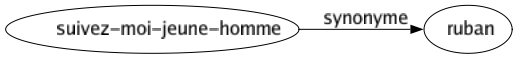 Synonyme de Suivez-moi-jeune-homme : Ruban 