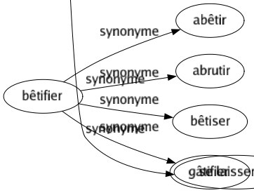 Synonyme de Suivre : Accompagner Accomplir Adhérer Adopter Apprendre Arriver Assister Calquer Chaperonner Comprendre Consulter Continuer Convoyer Copier Côtoyer Courtiser Découler Descendre Écouter Embrasser Emprunter Enfiler Épouser Escorter Espionner Filer Flanquer Fréquenter Hanter Imiter Intéresser Longer Marcher Obéir Observer Parcourir Pister Plagier Poursuivre Pratiquer Prendre Provenir Regarder Remonter Remplacer Respecter Résulter Sacrifier Serrer Servir Sortir Soutenir Subir Succéder Surveiller Talonner Tenir Venir Voir Se soumettre S'attacher Être présent Être d'accord Se conformer Cortéger Emboîter le pas Se ranger Se joindre Tenir à Se passionner S'occuper S'intéresser Se déclarer S'ensuivre Se décider S'abandonner S'adonner Se livrer Prendre parti Se prononcer Tenir pour Se régler S'atteler Marcher sur les pas S'inféoder Prendre en filature Aller derrière Être issu Se laisser aller 