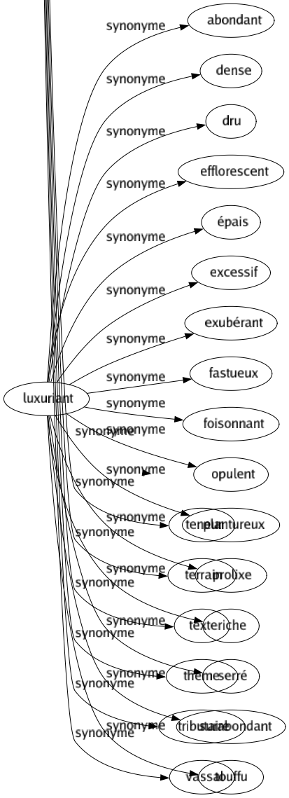 Synonyme de Sujet : Affabulation Article Assujetti Astreint Attribut Canevas Causé Champ Chapitre Chose Cobaye Conversation Danseuse Dépendant Disposé Domaine Éléments Enclin Esprit Étoffé Exposé Fable Fait Fond Fondement Gouverné Habitant Habitué Histoire Homme Idéal Idée Individu Inférieur Intrigué Lieu Malade Matière Menacé Modelé Motif Nu Obligé Occasion Patient Personne Point Porté Prédisposé Prétexté Problème Propos Question Quoi Raison Schéma Soumis Spécimen Subordonné Substance Susceptible Teneur Terrain Texte Thème Tributaire Vassal 