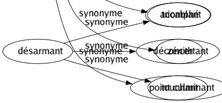 Synonyme de Summum : Absolu Apogée Apothéose Cime Comblé Excès Faîte Fort Limité Maximum Paroxysme Perfection Période Pinacle Sommet Triomphé Zénith Point culminant 