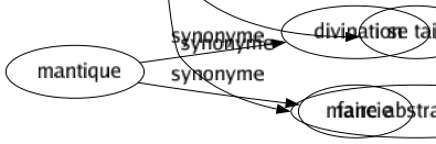 Synonyme de Supprimer : Abandonner Abattre Abolir Abroger Absorber Amputer Anéantir Annihiler Annuler Aplanir Arrêter Assassiner Balayer Bannir Barrer Biffer Briser Casser Caviarder Censurer Congédier Couper Débarrasser Déléaturer Démanteler Démolir Déposer Désagréger Détruire Dissiper Écarter Effacer Élaguer Éliminer Émonder Empêcher Emporter Enlever Épurer Éradiquer Escamoter Éteindre Étouffer Étrangler Éviter Exclure Exécuter Expurger Exterminer Extirper Gâcher Gommer Inhiber Interdire Invalider Lever Liquider Néantiser Ôter Paralyser Priver Radier Rayer Réséquer Résilier Retirer Retrancher Saisir Suspendre Tailler Taire Torpiller Tronquer Tuer Faire cesser Faire disparaître Mettre fin à Se taire Faire abstraction de 