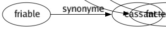 Synonyme de Sur-le-champ : Aussitôt Comptant Derechef Illico Immédiat Immédiatement Impromptu Incessamment Incontinent Instantanément Maintenant Soudain Subito Vite Ex abrupto D'abord À l'instant Au plus vite D'emblée En priorité Prioritairement Sans délai Sans tarder Séance tenante Sur l'heure Tout à l'heure Tout d'abord Tout de suite Sans désemparer Fissa 