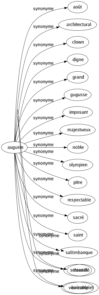 Synonyme de Surchargé : Accablant Accablé Affairé Baroque Bondé Bourré Chamarré Chargé Comblé Complet Corrigé Débordé Lourd Occupé Pesant Pléthorique Raturé Rococo Saturé Tarabiscoté Travaillé Au complet 