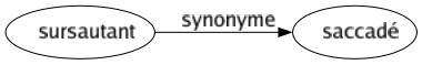 Synonyme de Sursautant : Saccadé 