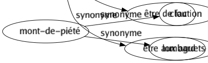 Synonyme de Surveiller : Accompagner Chaperonner Conduire Contrôler Épier Espionner Examiner Garder Guetter Inspecter Observer Patrouiller Pister Présider Suivre Tenir Veiller Vérifier Être à l'affût Être de faction Être aux aguets 