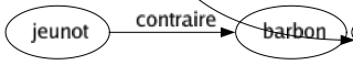 Synonyme de Suspendre : Abandonner Accrocher Ajourner Annexer Appendre Arrêter Arrimer Associer Attacher Bloquer Casser Cesser Couper Démettre Destituer Détrôner Différer Discontinuer Enrayer Fermer Figer Fixer Geler Immobiliser Interdire Interrompre Lier Pendiller Pendre Percher Proroger Relier Remettre Renvoyer Repousser Retarder Révoquer Rompre Stopper Supprimer Surseoir Faire cesser Mettre en disponibilité Relever de ses fonctions Couper court 