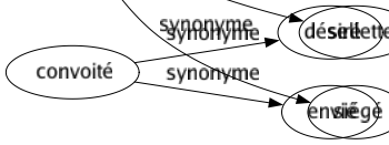Synonyme de Tabouret : Dent Escabeau Escabelle Miséricorde Sellette Siégé 