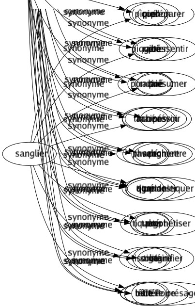 Synonyme de Tacheté : Bariolé Chamarré Diapré Grivelé Madré Marquete Moucheté Ocellé Panaché Pigmenté Piqué Piqueté Ponctué Tâché Tavelé Tigré Tiqueté Tisonné Truité 