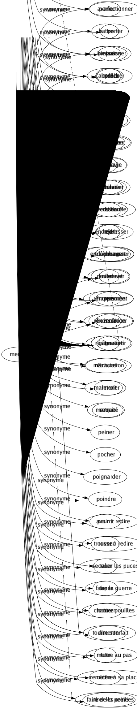 Synonyme de Tancer : Admonester Arranger Attraper Avertir Blâmer Catéchiser Censurer Chapitrer Condamner Corriger Crier Critiquer Désapprouver Désavouer Disputer Emballer Engueuler Enguirlander Enlever Flageller Flétrir Fustiger Gourmander Gronder Houspiller Improuver Incriminer Moraliser Morigéner Moucher Quereller Redresser Relancer Relever Reprendre Réprimander Reprocher Réprouver Sabouler Savonner Secouer Semoncer Sermonner Stigmatiser Torcher Vitupérer Donner un avertissement Laver la tête Sonner les cloches Avoir à redire Trouver à redire Secouer les puces Faire la guerre Chanter pouilles Dire son fait Mettre au pas Remettre à sa place Tirer les oreilles 