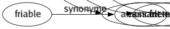 Synonyme de Tas : Accumulation Affluence Agglomérât Agglomération Agrégat Alluvion Amas Armée Assemblage Attirail Attroupement Bataclan Batelée Bazar Bloc Botté Collection Concentration Concours Décombres Dépôt Échafaudage Écroulement Empilement Encombrement Entassement Fatras Flopée Foulé Foultitude Kyrielle Liasse Massé Meule Monceau Mont Montagne Monticule Multitude Nuée Paquet Peuplé Pilé Pléiade Pressé Quantité Ramas Ramassis Rassemblement Réunion Ribambelle Tapée Tapin Tasseau Touffe Tripotée Amoncèlement 