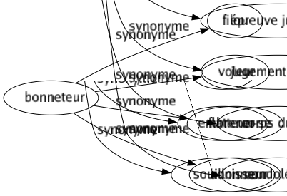 Synonyme de Témoignage : Affirmation Archivés Argument Attestation Aveu Certificat Chargé Confirmation Constatation Conviction Critère Critérium Déclaration Démonstration Déposition Document Empreinte Établissement Fait Foi Gagé Hommage Illustration Indice Justification Manifestation Marqué Motif Ordalie Preuve Protestation Rapport Relation Signé Stigmate Témoin Tracé Tribut Pierre de touche Épreuve judiciaire Jugement de dieu Corps du délit Condoléance 