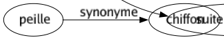 Synonyme de Ténacité : Acharnement Assiduité Caractère Cramponnement Détermination Durabilité Entêtement Fermeté Obstination Opiniâtreté Patience Persévérance Persistance Raideur Résistance Résolution Solidité Volonté Pertinacité Esprit de suite Suite dans les idées 