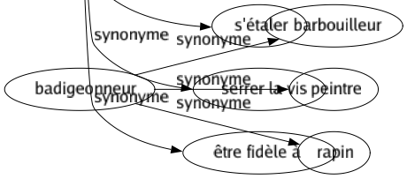 Synonyme de Tenir : Absorber Accaparer Accomplir Accrocher Adhérer Administrer Agripper Amarrer Appartenir Appuyer Arrêter Assujettir Astreindre Attacher Avoir Brider Clouer Coincer Coller Comporter Comprimer Conserver Consigner Contenir Continuer Contraindre Défendre Délibérer Demeurer Dépendre Détenir Diriger Discuter Durer Effectuer Embrasser Empêcher Emprisonner Enchaîner Endiguer Engager Entrer Envisager Étreindre Exécuter Exercer Faire Fixer Freiner Garder Gérer Gouverner Immobiliser Insister Jauger Jouer Lier Loger Maintenir Maîtriser Manier Mener Mettre Modérer Naviguer Observer Occuper Participer Persévérer Persister Porter Posséder Pratiquer Prendre Provenir Ralentir Recevoir Recouvrir Remplir Rendre Renfermer Résider Résister Respecter Ressortir Rester Résulter Retenir Saisir Satisfaire Soutenir Subsister Suivre Supporter Surveiller Traîner Venir S'attacher S'obstiner Se conformer S'acquitter Se manifester Se montrer S'étendre Se maintenir S'étirer Faire front S'étaler Serrer la vis Être fidèle à 